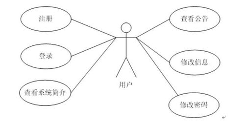 基于大數據的智慧社區服務系統設計與實現