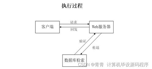 校園生活服務(wù)預(yù)約管理系統(tǒng)的設(shè)計與實(shí)現(xiàn)