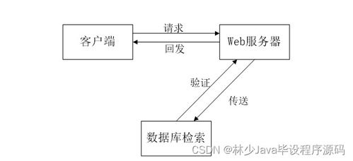 基于SpringBoot的會議預(yù)約系統(tǒng)設(shè)計與實(shí)現(xiàn)