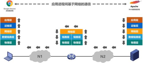 萬字長文一篇搞定計網 計算機系統服務的深度解析與演進
