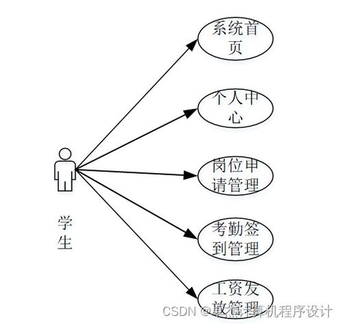 基于Django的勤工助學(xué)服務(wù)系統(tǒng)計算機畢設(shè)設(shè)計與實現(xiàn)