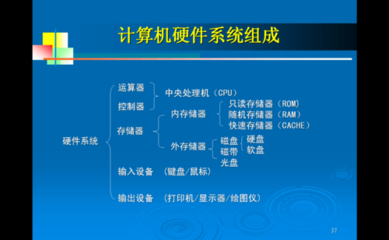 系統(tǒng)軟件的三類核心組成與計算機系統(tǒng)服務(wù)解讀